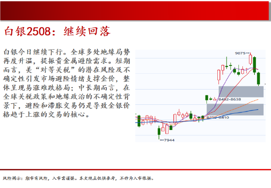 中天期货:白银继续回落 棕榈上涨减速 第11张 中天期货:白银继续回落 棕榈上涨减速 第11张