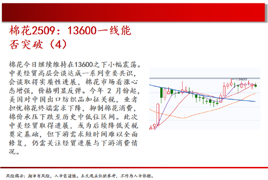 中天期货:白银继续回落 棕榈上涨减速 第12张 中天期货:白银继续回落 棕榈上涨减速 第12张