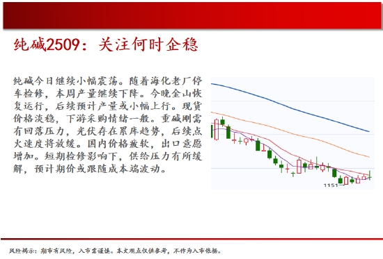 中天期货:白银继续回落 棕榈上涨减速 第14张 中天期货:白银继续回落 棕榈上涨减速 第14张