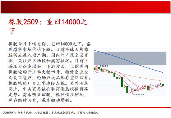 中天期货:白银继续回落 棕榈上涨减速 第19张 中天期货:白银继续回落 棕榈上涨减速 第19张