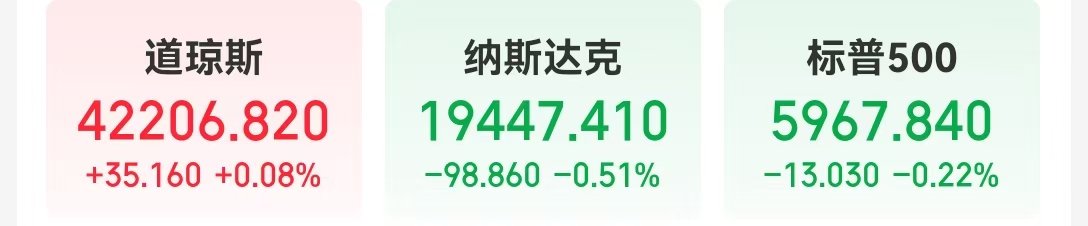 特朗普:很难要求以色列停止空袭,可能会支持停火,原油黄金回落!美联储官员发声,事关降息!人民币 大消息 第2张 特朗普:很难要求以色列停止空袭,可能会支持停火,原油黄金回落!美联储官员发声,事关降息!人民币 大消息 第2张