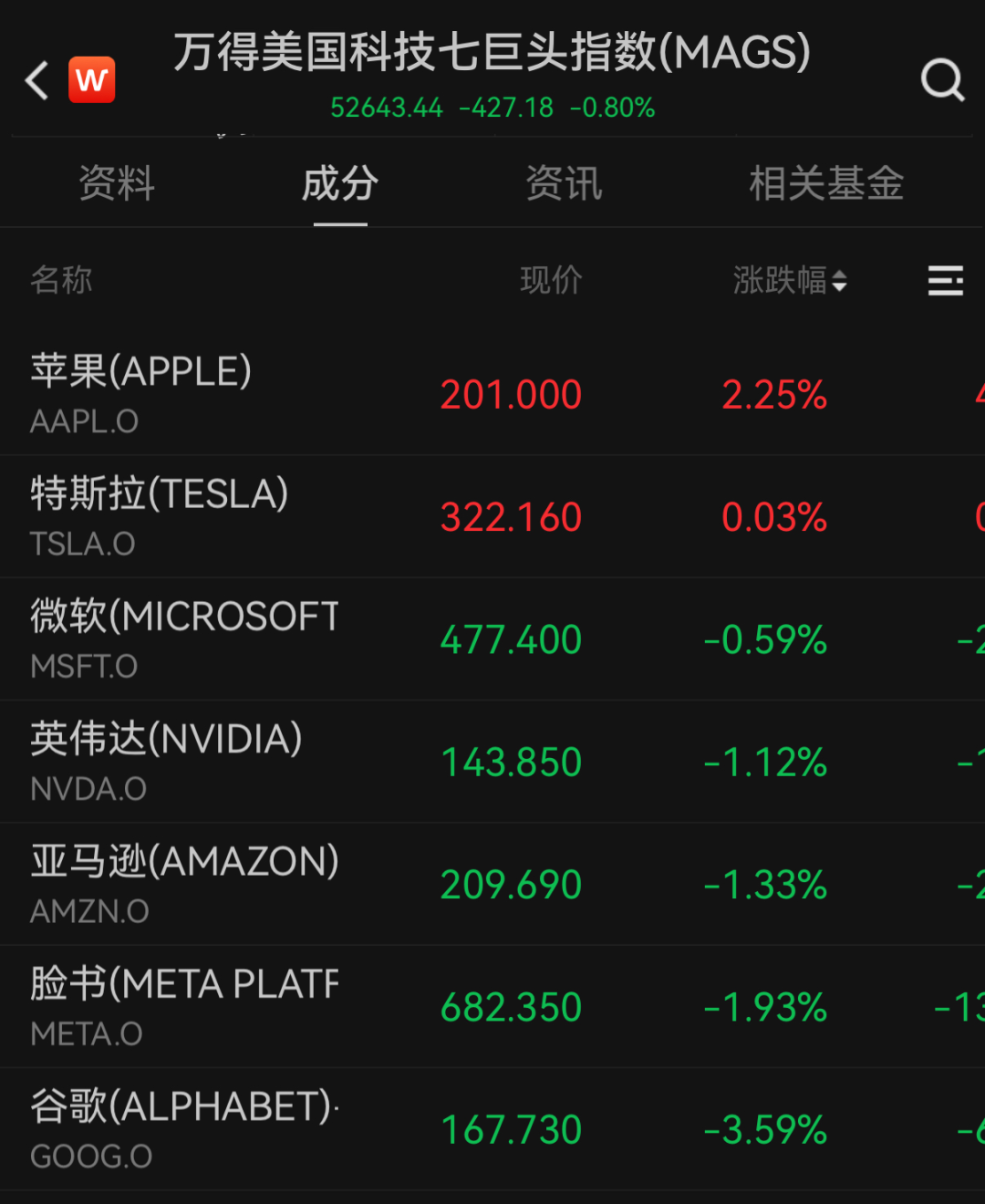 关于降息，美联储官员最新表态  第2张