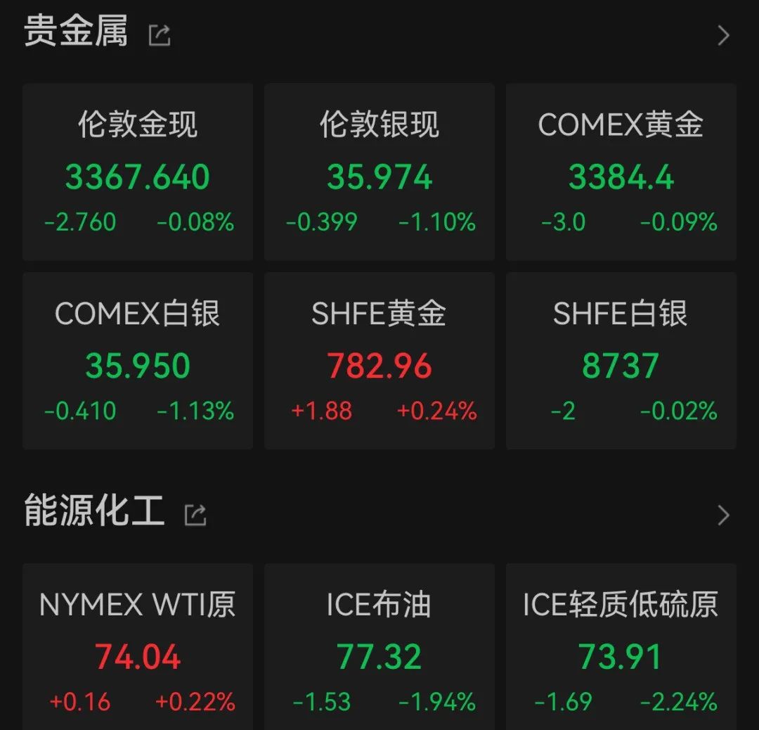 关于降息，美联储官员最新表态  第3张