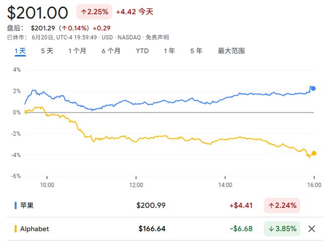 告别谷歌？苹果内部讨论收购AI搜索新贵Perplexity  第1张