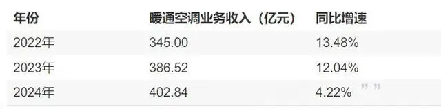 920亿海信家电，女掌门谋局空调  第3张
