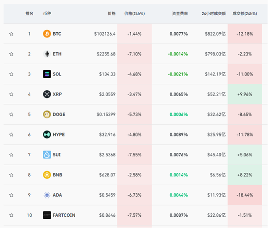 集体大跌！避险情绪升温，超17万人爆仓！南向资金连续五周净买入，盲盒龙头遭抛售  第1张
