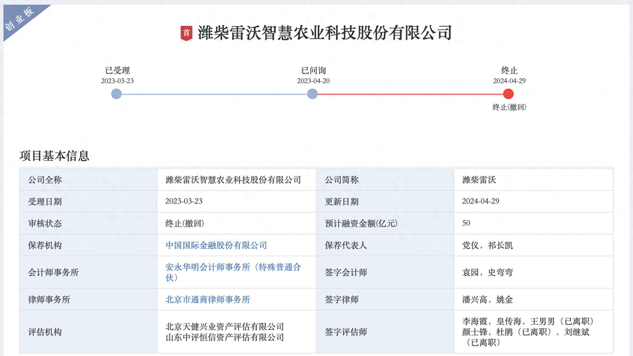潍柴动力“A拆A”失败换道，潍柴雷沃上市悬念再起，负债率仍高企  第1张
