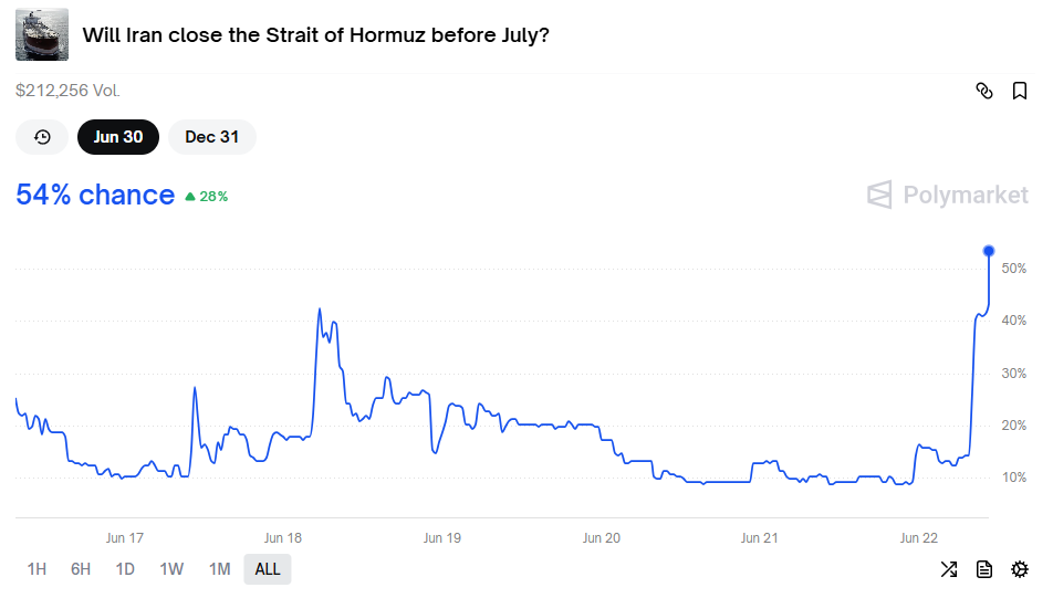 特朗普动手：已彻底摧毁！市场大冲击，一线怎么看？  第1张
