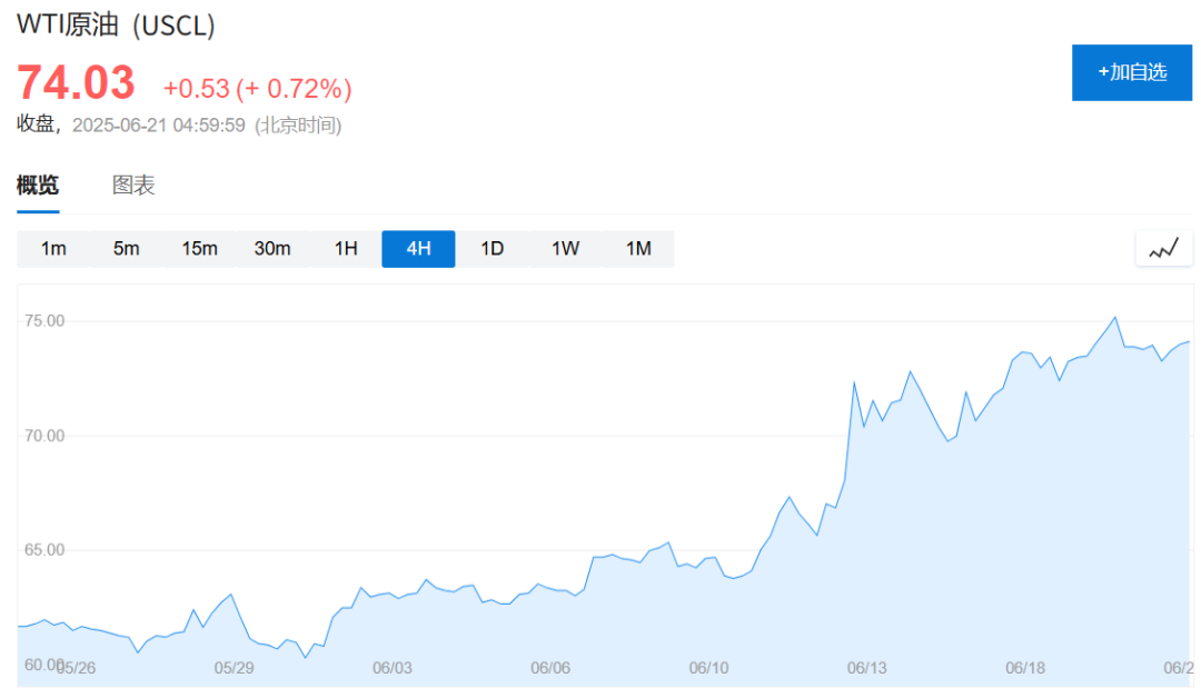 特朗普动手：已彻底摧毁！市场大冲击，一线怎么看？  第2张