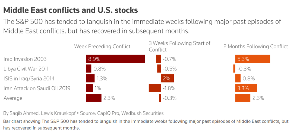 特朗普动手：已彻底摧毁！市场大冲击，一线怎么看？  第3张