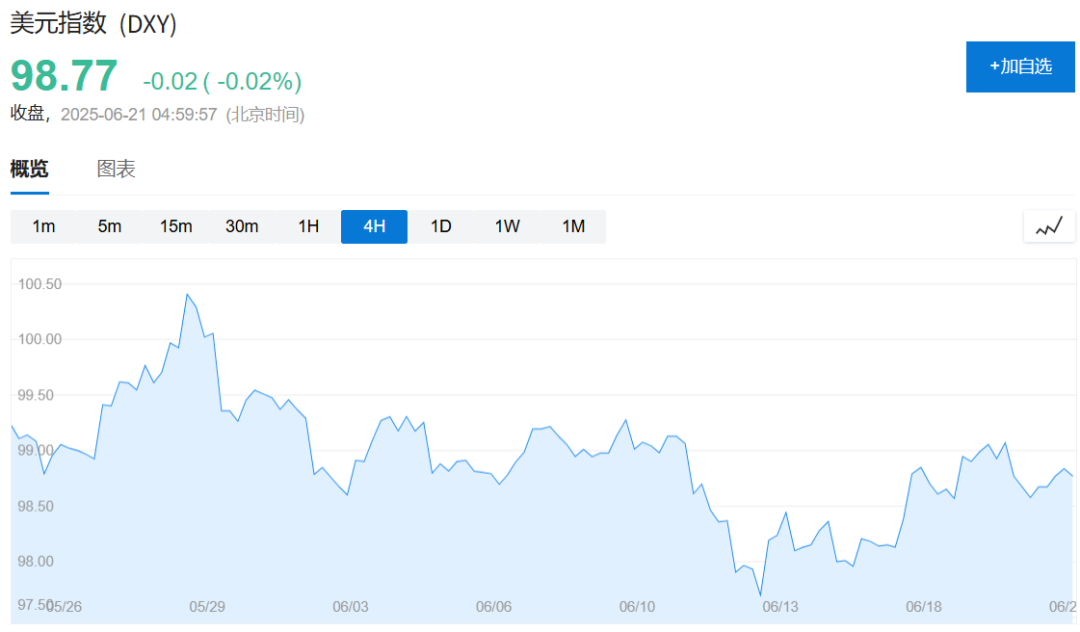 特朗普动手：已彻底摧毁！市场大冲击，一线怎么看？  第4张