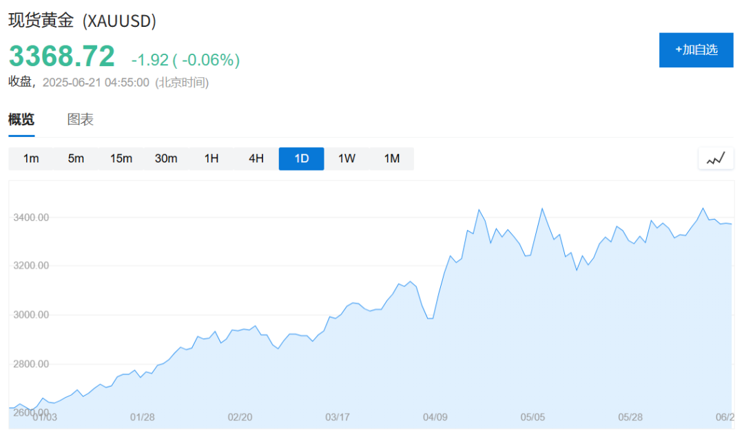 特朗普动手：已彻底摧毁！市场大冲击，一线怎么看？  第5张