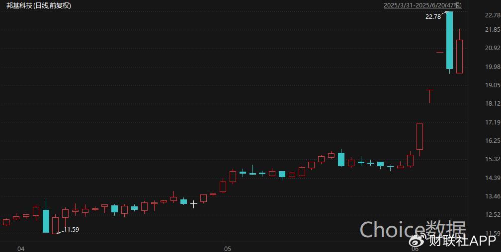 龙头6连板 本周披露并购重组进展的A股名单一览  第2张