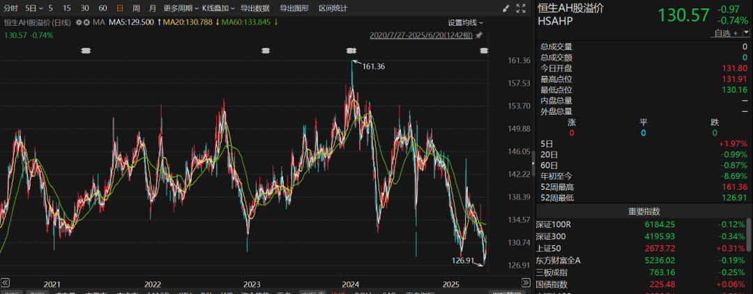超6500亿元！资金持续涌入港股市场，后续投资机会如何？  第2张