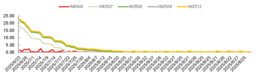 成分股分红如何影响对冲成本20250620 第8张 成分股分红如何影响对冲成本20250620 第8张