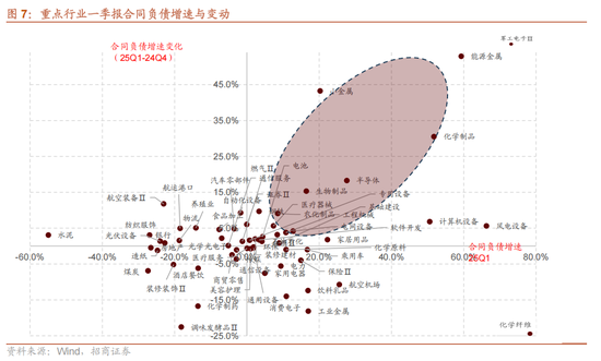招商策略:5月经济数据有所放缓,需要更加注重结构上有边际变化的行业 第7张 招商策略:5月经济数据有所放缓,需要更加注重结构上有边际变化的行业 第7张