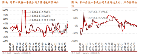 招商策略:5月经济数据有所放缓,需要更加注重结构上有边际变化的行业 第8张 招商策略:5月经济数据有所放缓,需要更加注重结构上有边际变化的行业 第8张