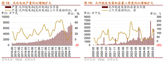 招商策略:5月经济数据有所放缓,需要更加注重结构上有边际变化的行业 第13张 招商策略:5月经济数据有所放缓,需要更加注重结构上有边际变化的行业 第13张