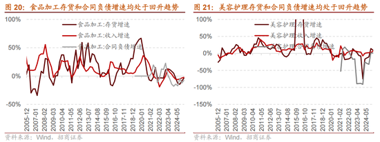 招商策略:5月经济数据有所放缓,需要更加注重结构上有边际变化的行业 第14张 招商策略:5月经济数据有所放缓,需要更加注重结构上有边际变化的行业 第14张