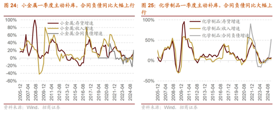 招商策略:5月经济数据有所放缓,需要更加注重结构上有边际变化的行业 第16张 招商策略:5月经济数据有所放缓,需要更加注重结构上有边际变化的行业 第16张