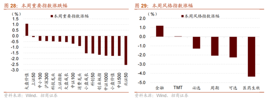 招商策略:5月经济数据有所放缓,需要更加注重结构上有边际变化的行业 第19张 招商策略:5月经济数据有所放缓,需要更加注重结构上有边际变化的行业 第19张