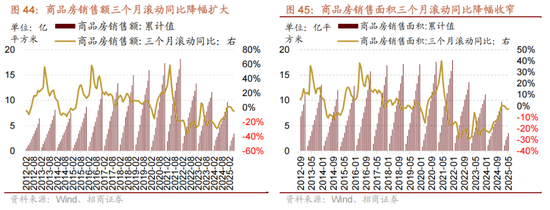 招商策略:5月经济数据有所放缓,需要更加注重结构上有边际变化的行业 第28张 招商策略:5月经济数据有所放缓,需要更加注重结构上有边际变化的行业 第28张