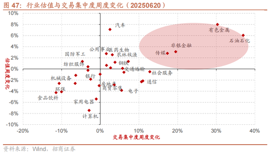招商策略:5月经济数据有所放缓,需要更加注重结构上有边际变化的行业 第31张 招商策略:5月经济数据有所放缓,需要更加注重结构上有边际变化的行业 第31张