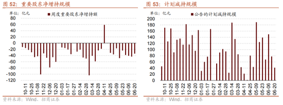 招商策略:5月经济数据有所放缓,需要更加注重结构上有边际变化的行业 第34张 招商策略:5月经济数据有所放缓,需要更加注重结构上有边际变化的行业 第34张