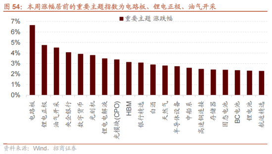 招商策略:5月经济数据有所放缓,需要更加注重结构上有边际变化的行业 第35张 招商策略:5月经济数据有所放缓,需要更加注重结构上有边际变化的行业 第35张