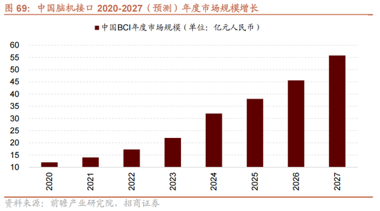 招商策略:5月经济数据有所放缓,需要更加注重结构上有边际变化的行业 第43张 招商策略:5月经济数据有所放缓,需要更加注重结构上有边际变化的行业 第43张