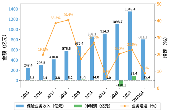 中邮集团与友邦保险联合注资！中邮人寿注册资本跃居寿险行业第四  第5张