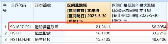 午前异动，港股互联网ETF上探逾1%！溢价资金狂涌，买盘信心充足  第2张