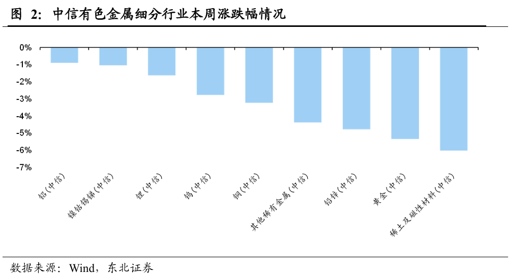 黄金：联储滞胀担忧增强，中东局势依旧紧张  第4张