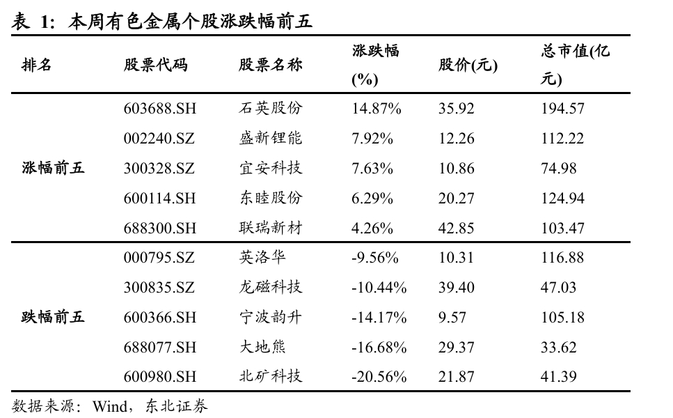 黄金：联储滞胀担忧增强，中东局势依旧紧张  第5张
