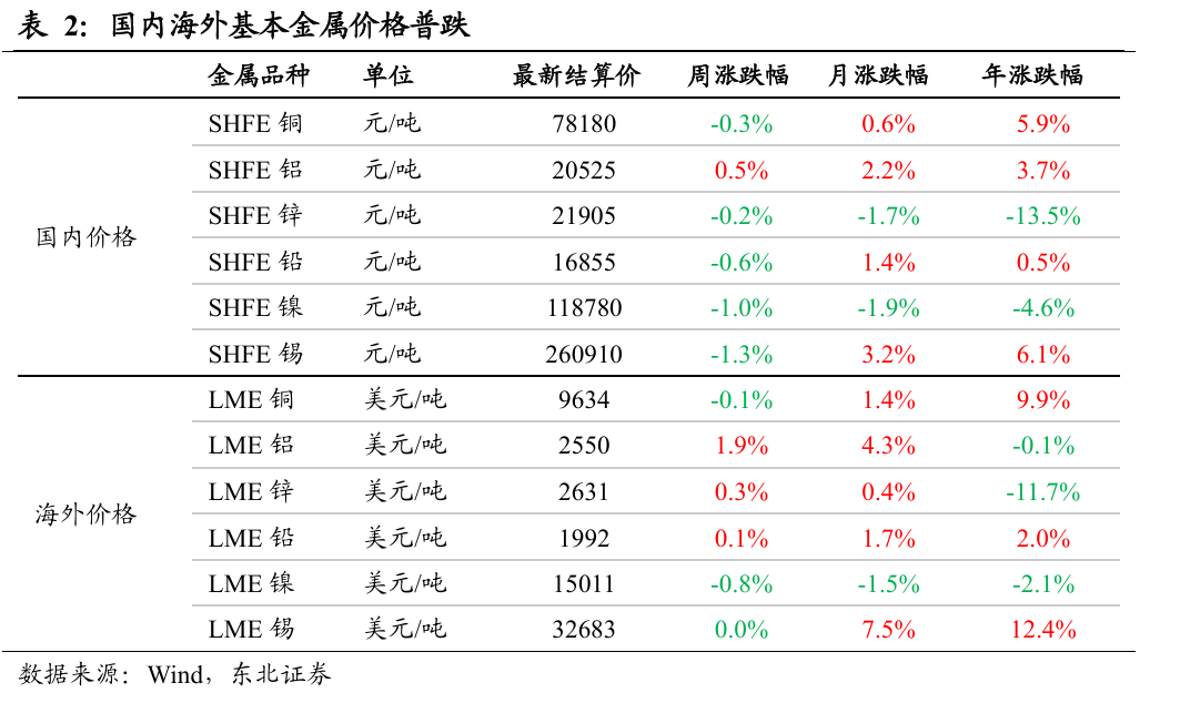 黄金：联储滞胀担忧增强，中东局势依旧紧张  第10张