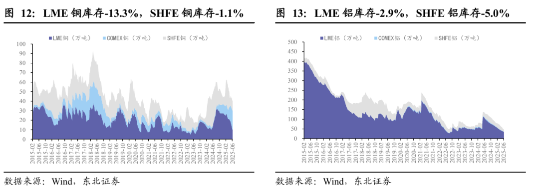 黄金：联储滞胀担忧增强，中东局势依旧紧张  第12张