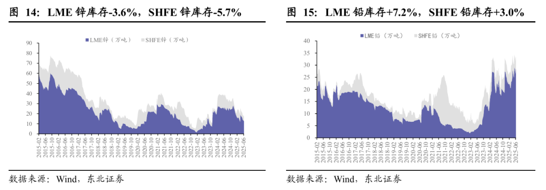 黄金：联储滞胀担忧增强，中东局势依旧紧张  第13张