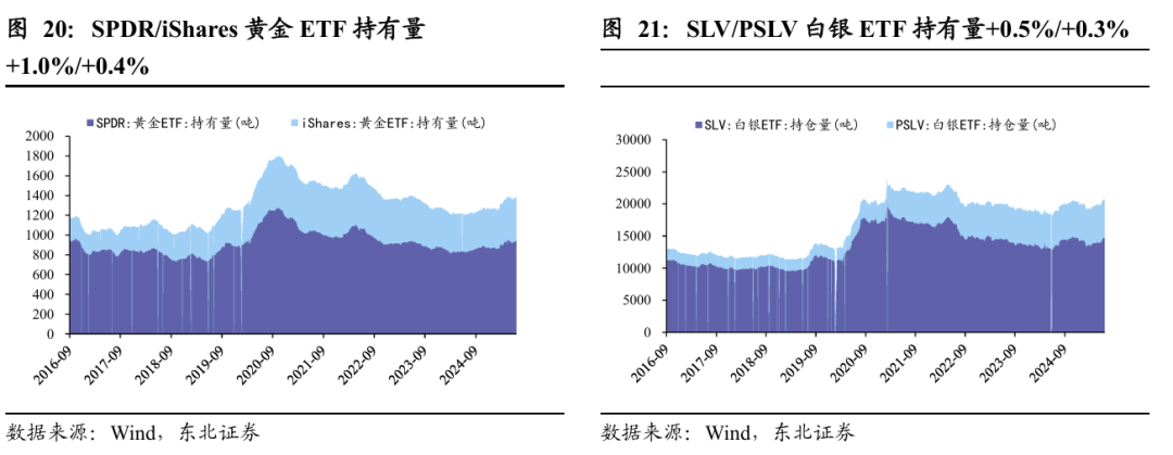 黄金：联储滞胀担忧增强，中东局势依旧紧张  第16张