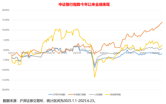 A股行业“涨幅王”!场内最大银行ETF(512800)五日资金连续净流入10.37亿元|最新规模超百亿 第1张 A股行业“涨幅王”!场内最大银行ETF(512800)五日资金连续净流入10.37亿元|最新规模超百亿 第1张
