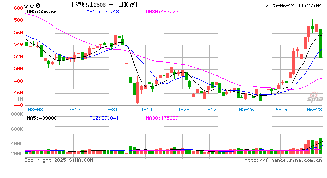 快讯：国内原油期货主力合约打开跌停板  第2张