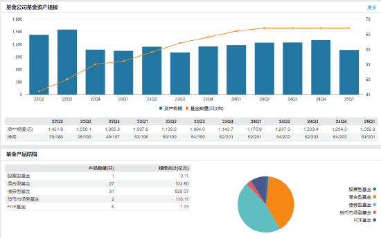 财通证券资管新任常娜娜为副总经理  第2张