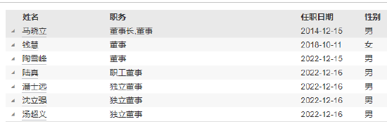 财通证券资管新任常娜娜为副总经理  第3张