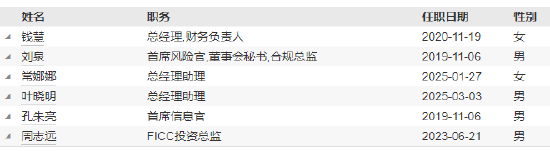 财通证券资管新任常娜娜为副总经理  第4张