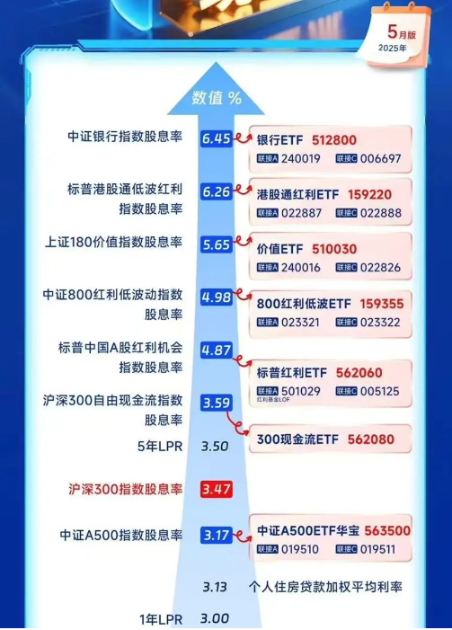 “收息天梯图”火了,关键非高低,而是你的“窗口” 第1张 “收息天梯图”火了,关键非高低,而是你的“窗口” 第1张