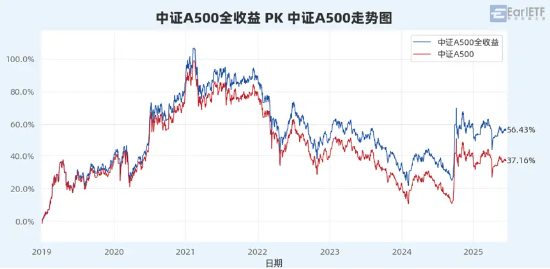 “收息天梯图”火了,关键非高低,而是你的“窗口” 第2张 “收息天梯图”火了,关键非高低,而是你的“窗口” 第2张