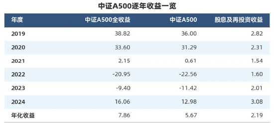 “收息天梯图”火了,关键非高低,而是你的“窗口” 第3张 “收息天梯图”火了,关键非高低,而是你的“窗口” 第3张