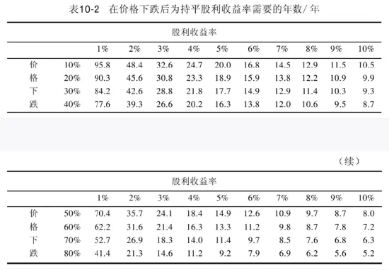 “收息天梯图”火了,关键非高低,而是你的“窗口” 第4张 “收息天梯图”火了,关键非高低,而是你的“窗口” 第4张