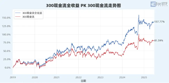 “收息天梯图”火了,关键非高低,而是你的“窗口” 第5张 “收息天梯图”火了,关键非高低,而是你的“窗口” 第5张