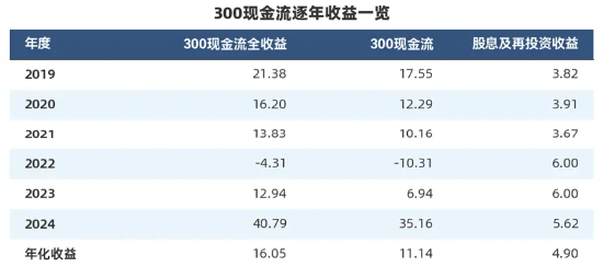 “收息天梯图”火了,关键非高低,而是你的“窗口” 第6张 “收息天梯图”火了,关键非高低,而是你的“窗口” 第6张