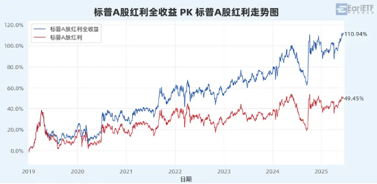 “收息天梯图”火了,关键非高低,而是你的“窗口” 第7张 “收息天梯图”火了,关键非高低,而是你的“窗口” 第7张